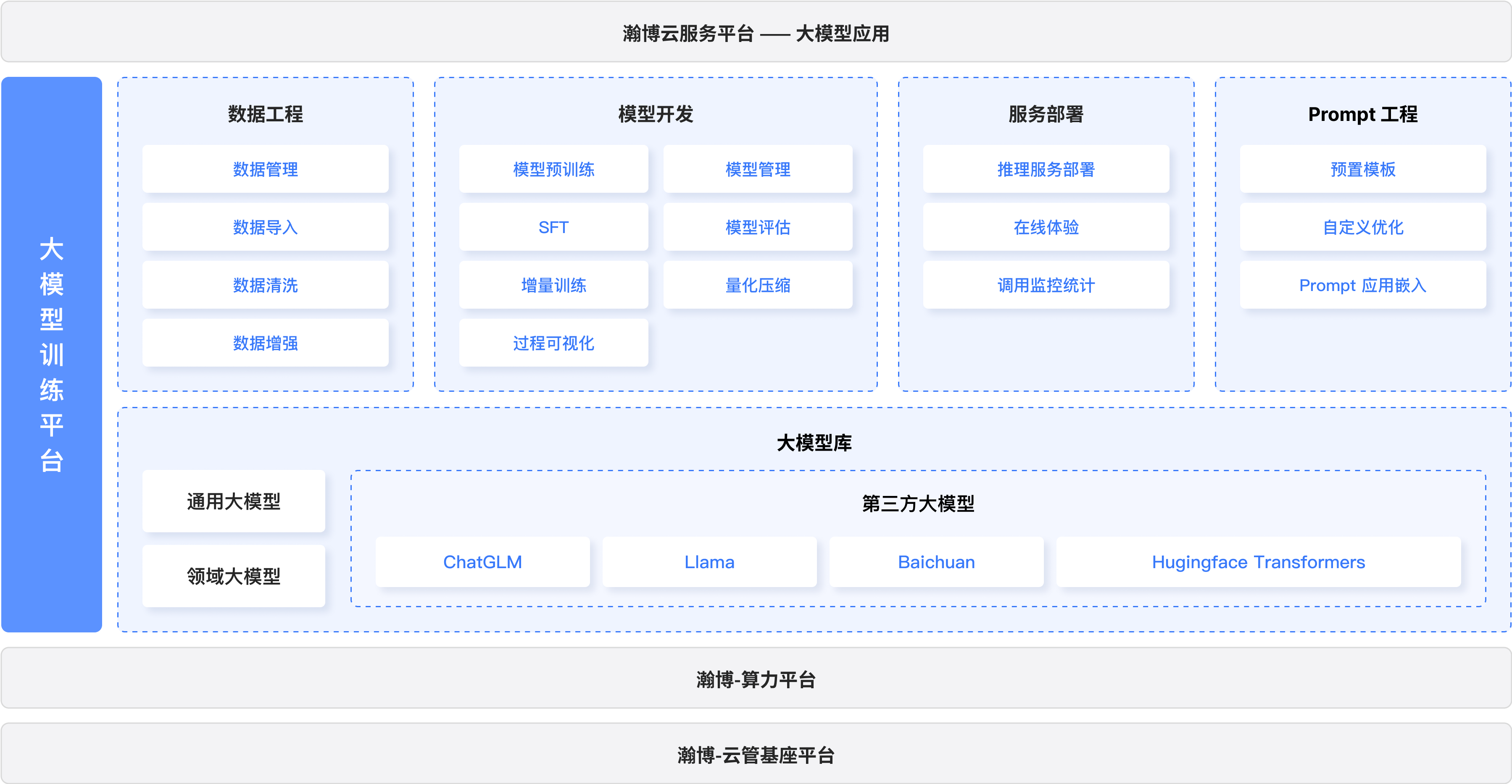 ../_images/train_struct.png